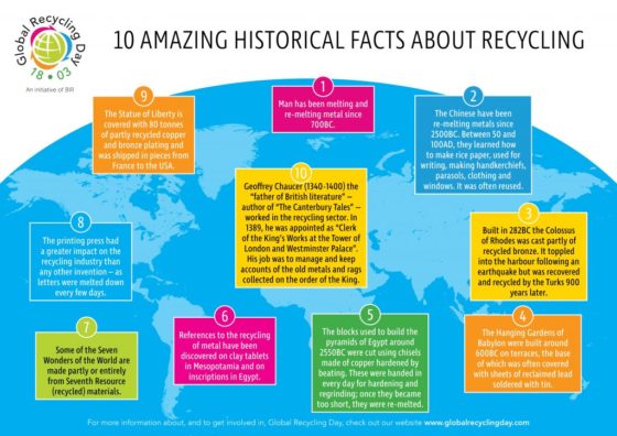 Global Recycling Facts